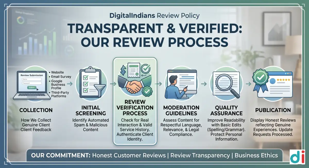Review Verification Process for Verified Customer Reviews